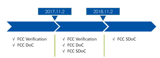 fcc認證